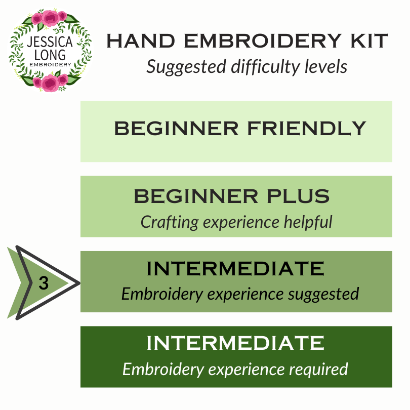 Birds & Blooms DIY Embroidery Kit